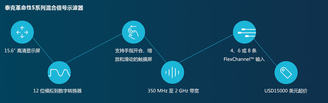 泰克革命性5系列混合信號示波器